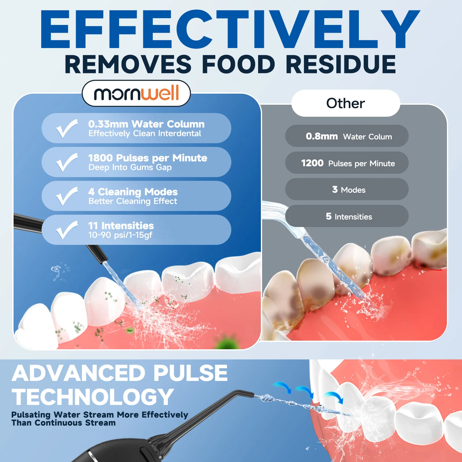 Deep Clean Portable Water Flosser for Healthy Gums - Image 4